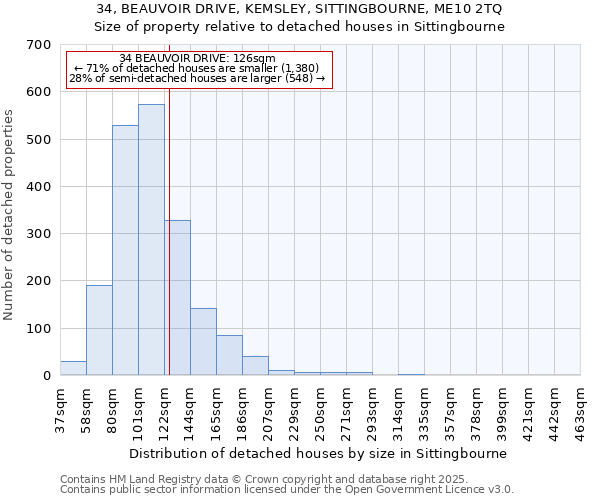 34, BEAUVOIR DRIVE, KEMSLEY, SITTINGBOURNE, ME10 2TQ: Size of property relative to detached houses in Sittingbourne