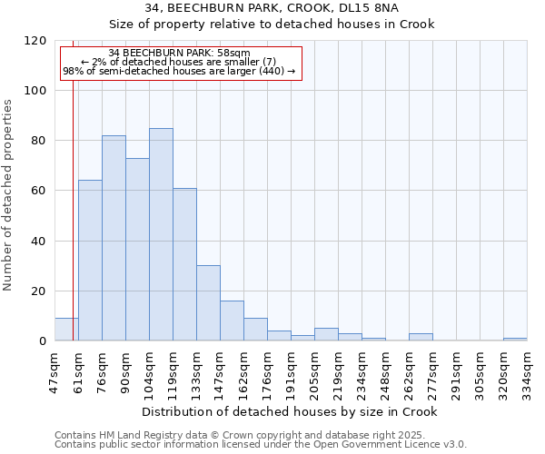 34, BEECHBURN PARK, CROOK, DL15 8NA: Size of property relative to detached houses in Crook