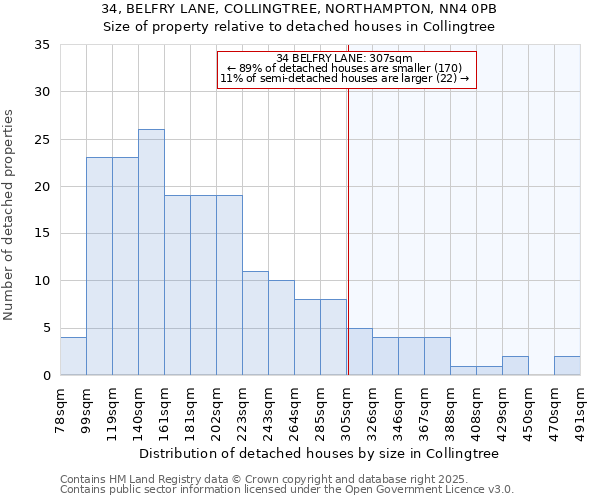 34, BELFRY LANE, COLLINGTREE, NORTHAMPTON, NN4 0PB: Size of property relative to detached houses in Collingtree