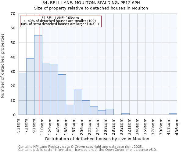 34, BELL LANE, MOULTON, SPALDING, PE12 6PH: Size of property relative to detached houses in Moulton