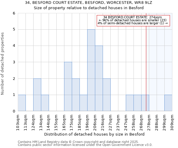 34, BESFORD COURT ESTATE, BESFORD, WORCESTER, WR8 9LZ: Size of property relative to detached houses in Besford