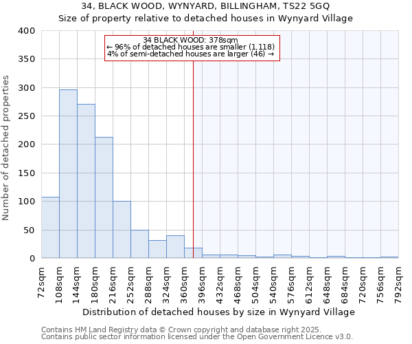 34, BLACK WOOD, WYNYARD, BILLINGHAM, TS22 5GQ: Size of property relative to detached houses in Wynyard Village