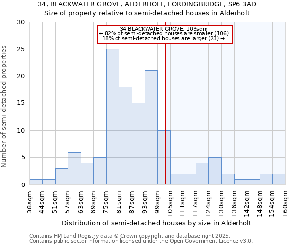 34, BLACKWATER GROVE, ALDERHOLT, FORDINGBRIDGE, SP6 3AD: Size of property relative to detached houses in Alderholt