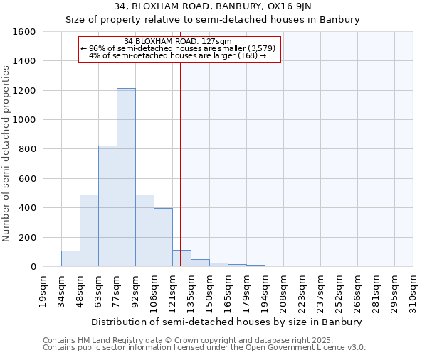 34, BLOXHAM ROAD, BANBURY, OX16 9JN: Size of property relative to detached houses in Banbury