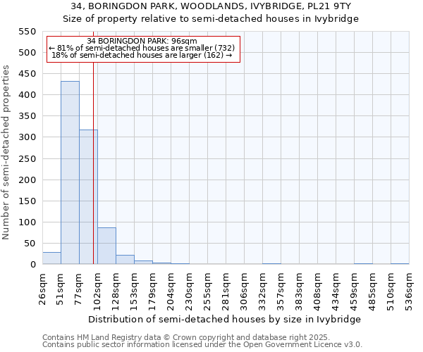 34, BORINGDON PARK, WOODLANDS, IVYBRIDGE, PL21 9TY: Size of property relative to detached houses in Ivybridge