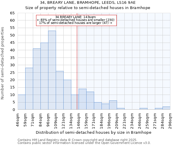 34, BREARY LANE, BRAMHOPE, LEEDS, LS16 9AE: Size of property relative to detached houses in Bramhope