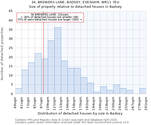 34, BREWERS LANE, BADSEY, EVESHAM, WR11 7EU: Size of property relative to detached houses in Badsey