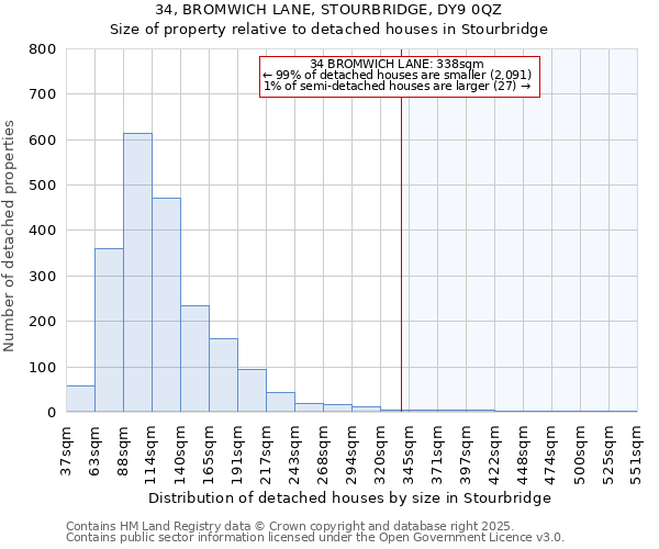 34, BROMWICH LANE, STOURBRIDGE, DY9 0QZ: Size of property relative to detached houses in Stourbridge