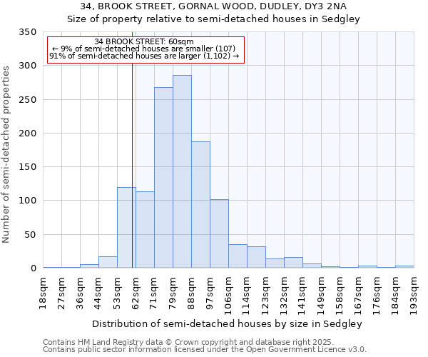 34, BROOK STREET, GORNAL WOOD, DUDLEY, DY3 2NA: Size of property relative to detached houses in Sedgley