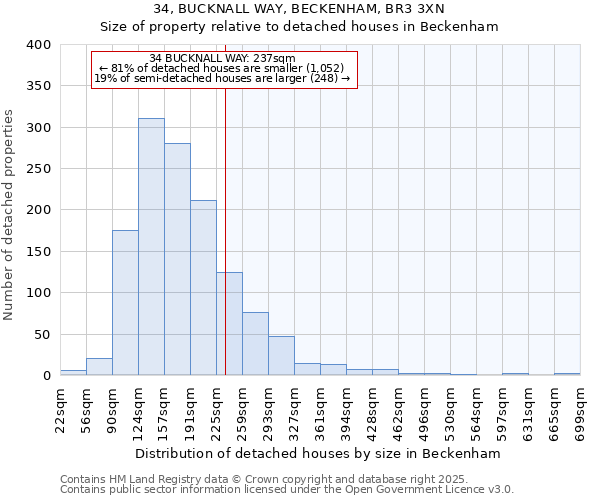 34, BUCKNALL WAY, BECKENHAM, BR3 3XN: Size of property relative to detached houses in Beckenham