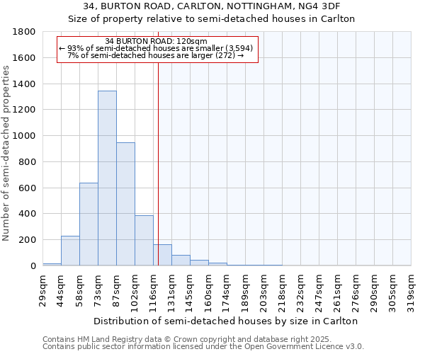 34, BURTON ROAD, CARLTON, NOTTINGHAM, NG4 3DF: Size of property relative to detached houses in Carlton