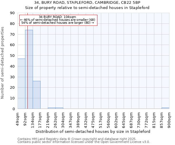 34, BURY ROAD, STAPLEFORD, CAMBRIDGE, CB22 5BP: Size of property relative to detached houses in Stapleford