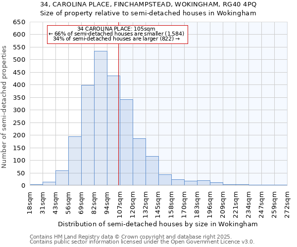 34, CAROLINA PLACE, FINCHAMPSTEAD, WOKINGHAM, RG40 4PQ: Size of property relative to detached houses in Wokingham