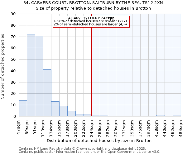 34, CARVERS COURT, BROTTON, SALTBURN-BY-THE-SEA, TS12 2XN: Size of property relative to detached houses in Brotton