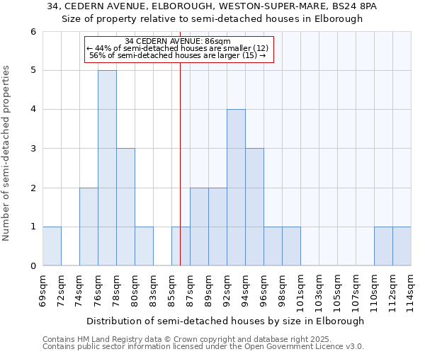 34, CEDERN AVENUE, ELBOROUGH, WESTON-SUPER-MARE, BS24 8PA: Size of property relative to detached houses in Elborough