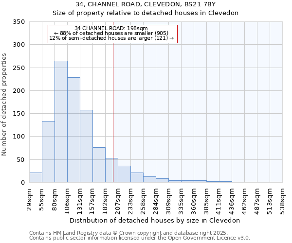 34, CHANNEL ROAD, CLEVEDON, BS21 7BY: Size of property relative to detached houses in Clevedon