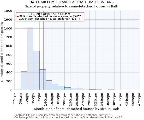 34, CHARLCOMBE LANE, LARKHALL, BATH, BA1 6NS: Size of property relative to detached houses in Bath