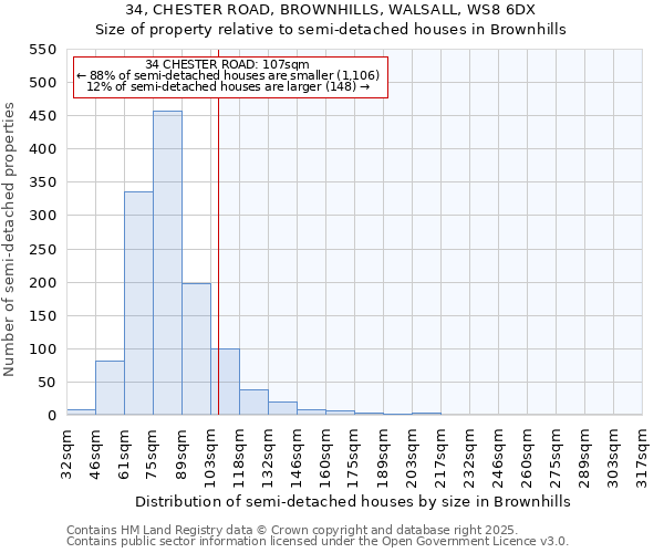 34, CHESTER ROAD, BROWNHILLS, WALSALL, WS8 6DX: Size of property relative to detached houses in Brownhills