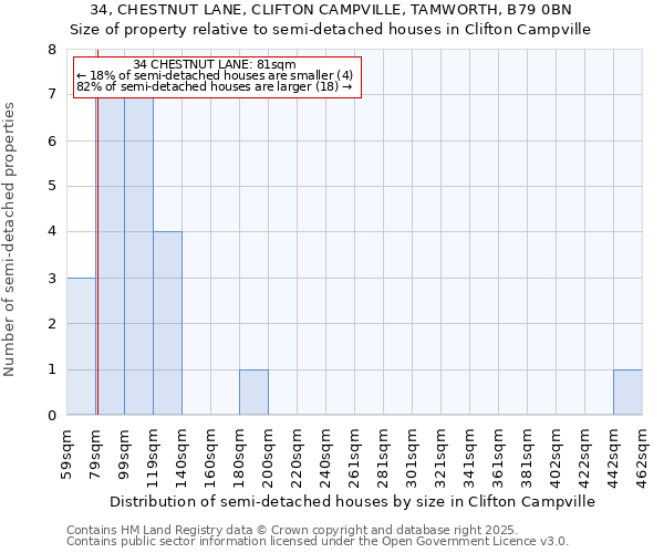 34, CHESTNUT LANE, CLIFTON CAMPVILLE, TAMWORTH, B79 0BN: Size of property relative to detached houses in Clifton Campville