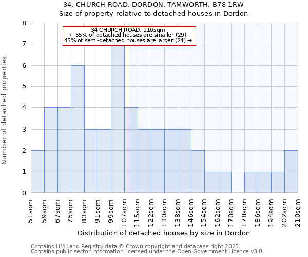 34, CHURCH ROAD, DORDON, TAMWORTH, B78 1RW: Size of property relative to detached houses in Dordon