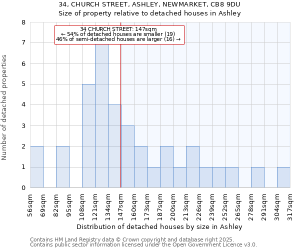 34, CHURCH STREET, ASHLEY, NEWMARKET, CB8 9DU: Size of property relative to detached houses in Ashley