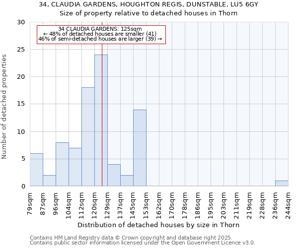 34, CLAUDIA GARDENS, HOUGHTON REGIS, DUNSTABLE, LU5 6GY: Size of property relative to detached houses in Thorn