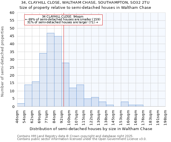 34, CLAYHILL CLOSE, WALTHAM CHASE, SOUTHAMPTON, SO32 2TU: Size of property relative to detached houses in Waltham Chase