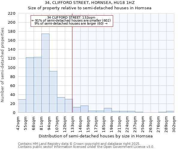 34, CLIFFORD STREET, HORNSEA, HU18 1HZ: Size of property relative to detached houses in Hornsea