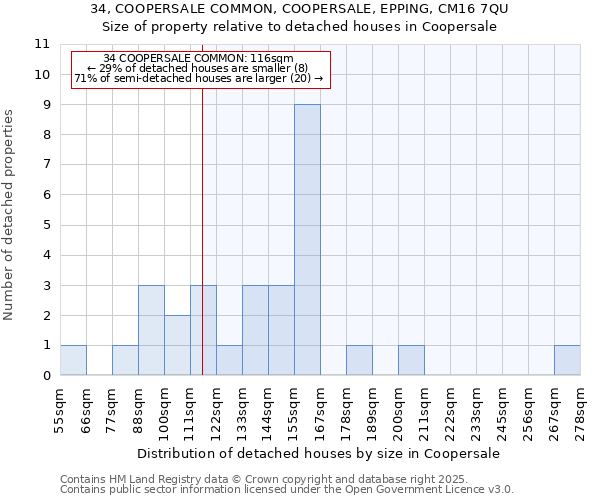 34, COOPERSALE COMMON, COOPERSALE, EPPING, CM16 7QU: Size of property relative to detached houses in Coopersale