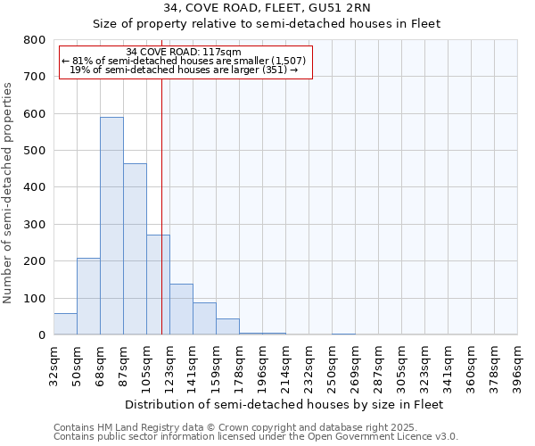 34, COVE ROAD, FLEET, GU51 2RN: Size of property relative to detached houses in Fleet