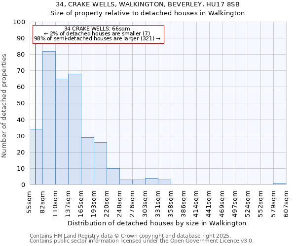 34, CRAKE WELLS, WALKINGTON, BEVERLEY, HU17 8SB: Size of property relative to detached houses in Walkington