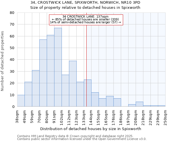 34, CROSTWICK LANE, SPIXWORTH, NORWICH, NR10 3PD: Size of property relative to detached houses in Spixworth