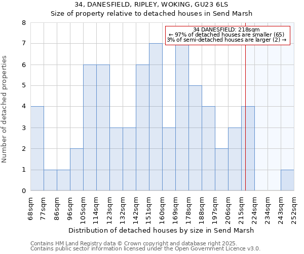 34, DANESFIELD, RIPLEY, WOKING, GU23 6LS: Size of property relative to detached houses in Send Marsh