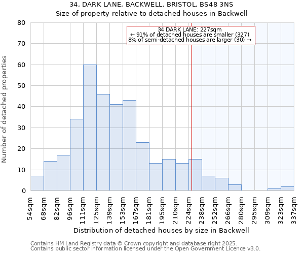 34, DARK LANE, BACKWELL, BRISTOL, BS48 3NS: Size of property relative to detached houses in Backwell