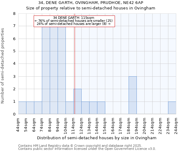 34, DENE GARTH, OVINGHAM, PRUDHOE, NE42 6AP: Size of property relative to detached houses in Ovingham