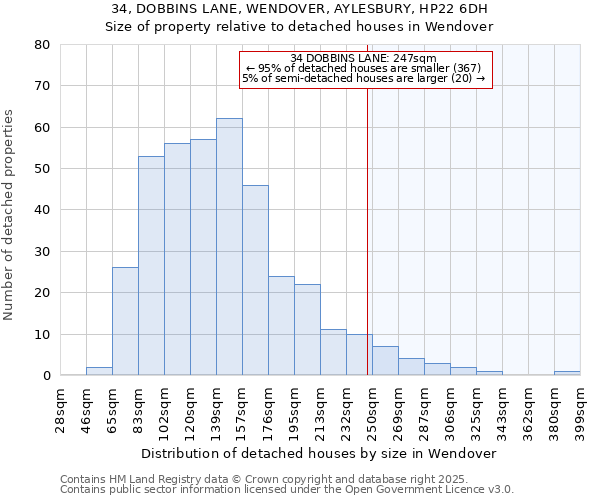 34, DOBBINS LANE, WENDOVER, AYLESBURY, HP22 6DH: Size of property relative to detached houses in Wendover