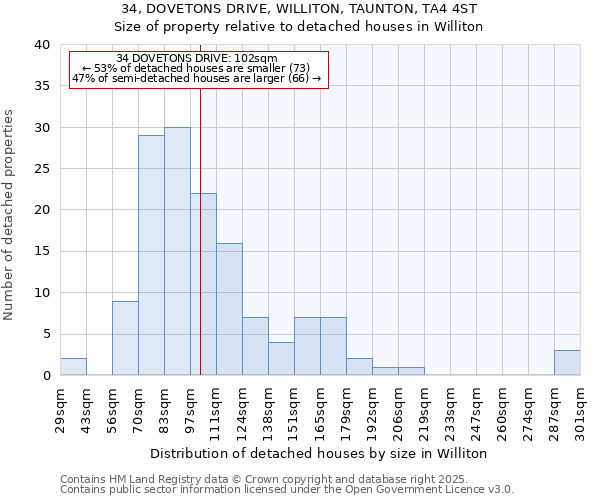 34, DOVETONS DRIVE, WILLITON, TAUNTON, TA4 4ST: Size of property relative to detached houses in Williton