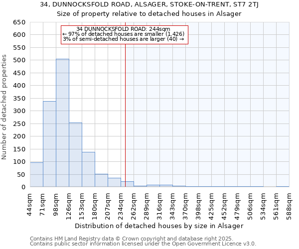 34, DUNNOCKSFOLD ROAD, ALSAGER, STOKE-ON-TRENT, ST7 2TJ: Size of property relative to detached houses in Alsager