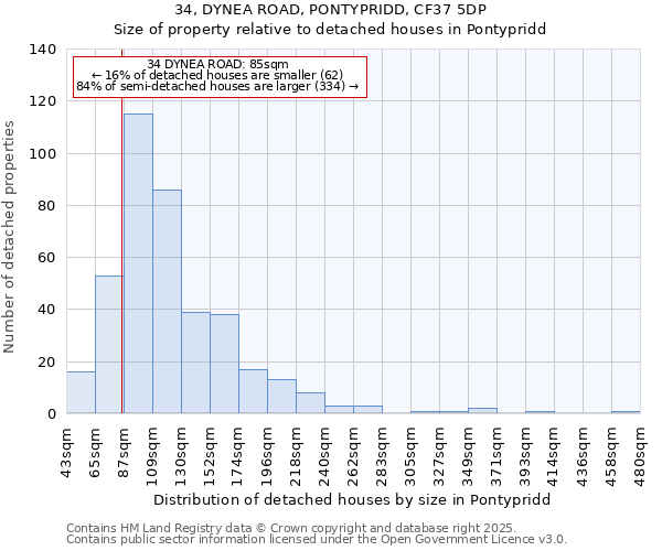 34, DYNEA ROAD, PONTYPRIDD, CF37 5DP: Size of property relative to detached houses in Pontypridd