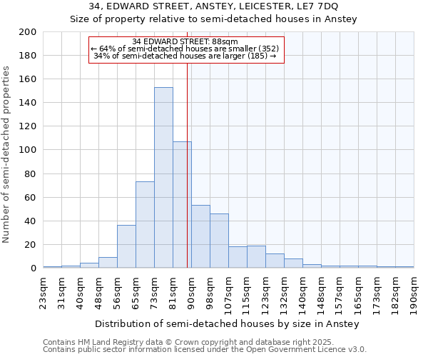 34, EDWARD STREET, ANSTEY, LEICESTER, LE7 7DQ: Size of property relative to detached houses in Anstey