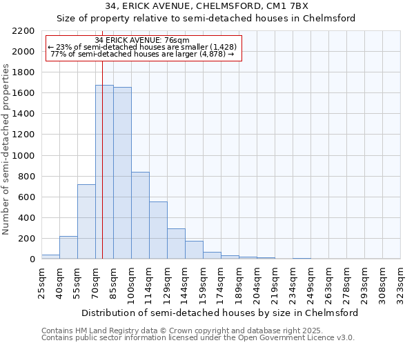 34, ERICK AVENUE, CHELMSFORD, CM1 7BX: Size of property relative to detached houses in Chelmsford