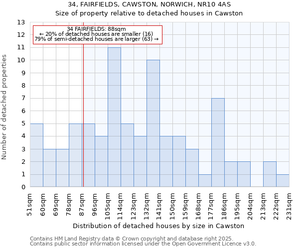 34, FAIRFIELDS, CAWSTON, NORWICH, NR10 4AS: Size of property relative to detached houses in Cawston