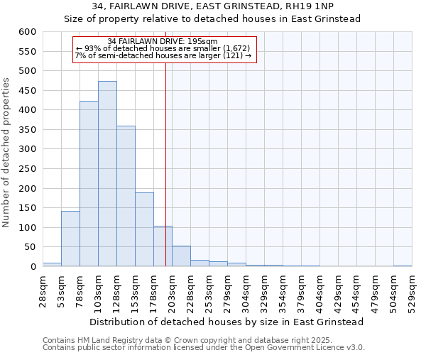 34, FAIRLAWN DRIVE, EAST GRINSTEAD, RH19 1NP: Size of property relative to detached houses in East Grinstead