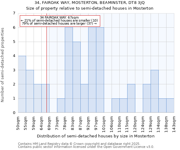 34, FAIROAK WAY, MOSTERTON, BEAMINSTER, DT8 3JQ: Size of property relative to detached houses in Mosterton