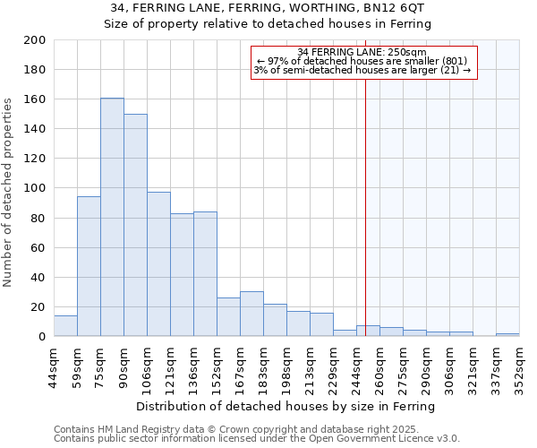 34, FERRING LANE, FERRING, WORTHING, BN12 6QT: Size of property relative to detached houses in Ferring