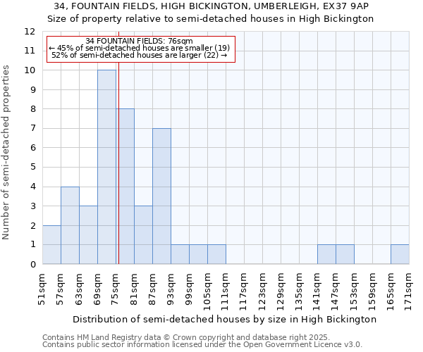 34, FOUNTAIN FIELDS, HIGH BICKINGTON, UMBERLEIGH, EX37 9AP: Size of property relative to detached houses in High Bickington