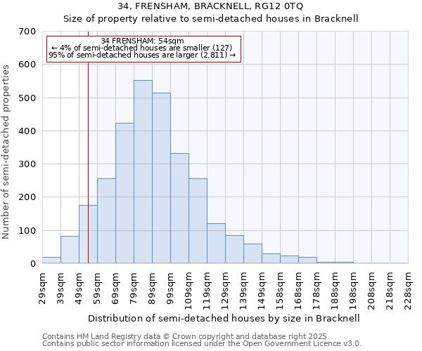 34, FRENSHAM, BRACKNELL, RG12 0TQ: Size of property relative to detached houses in Bracknell