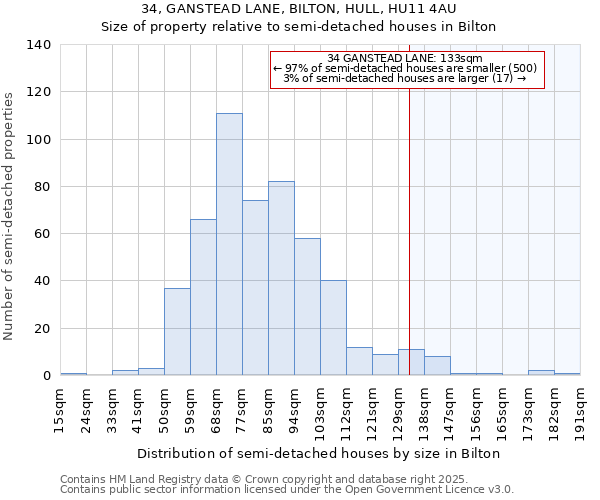 34, GANSTEAD LANE, BILTON, HULL, HU11 4AU: Size of property relative to detached houses in Bilton