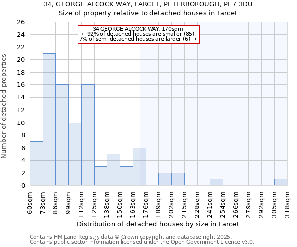 34, GEORGE ALCOCK WAY, FARCET, PETERBOROUGH, PE7 3DU: Size of property relative to detached houses in Farcet