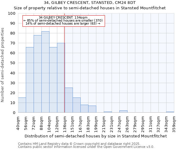 34, GILBEY CRESCENT, STANSTED, CM24 8DT: Size of property relative to detached houses in Stansted Mountfitchet